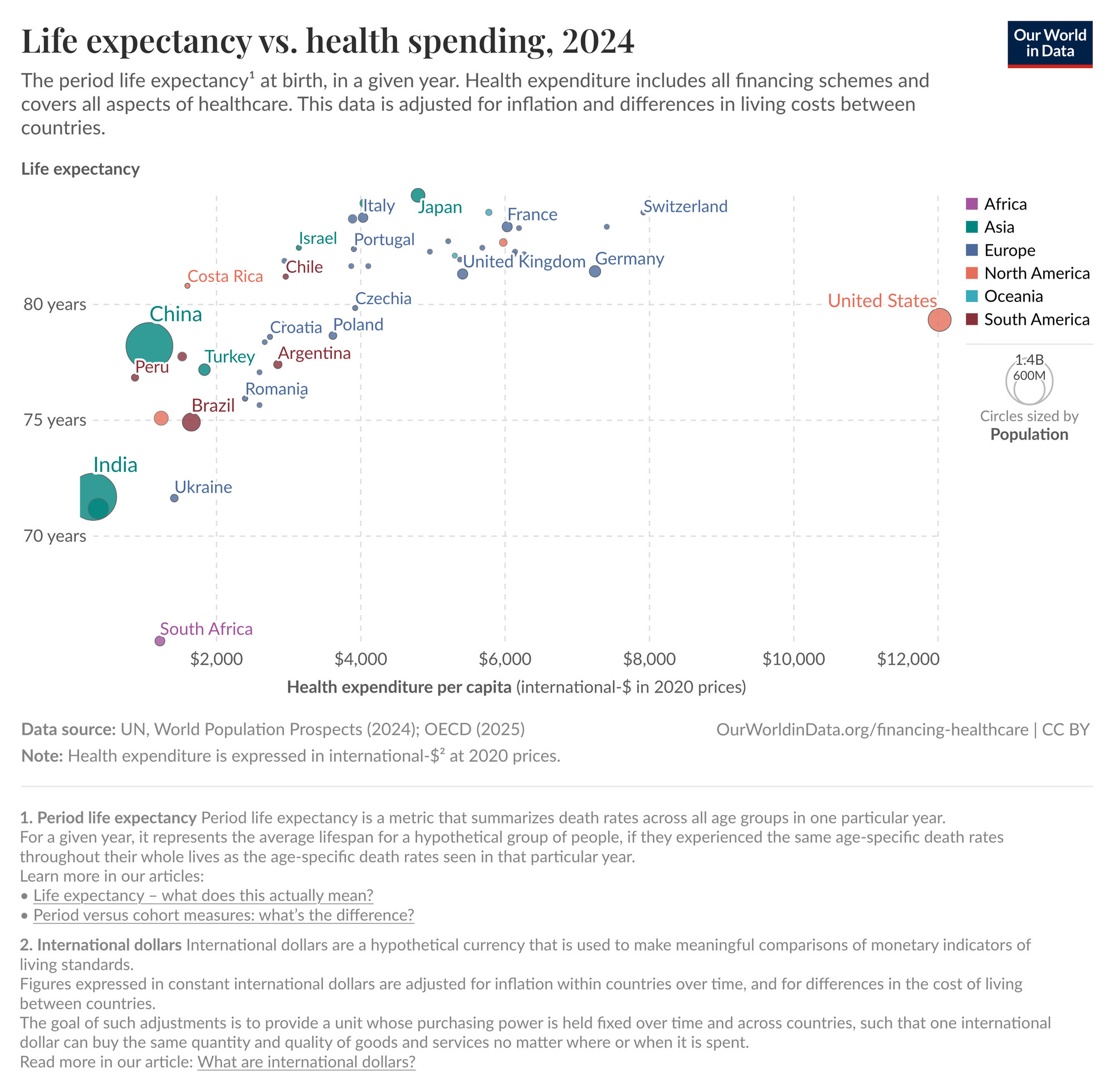 It's about health care