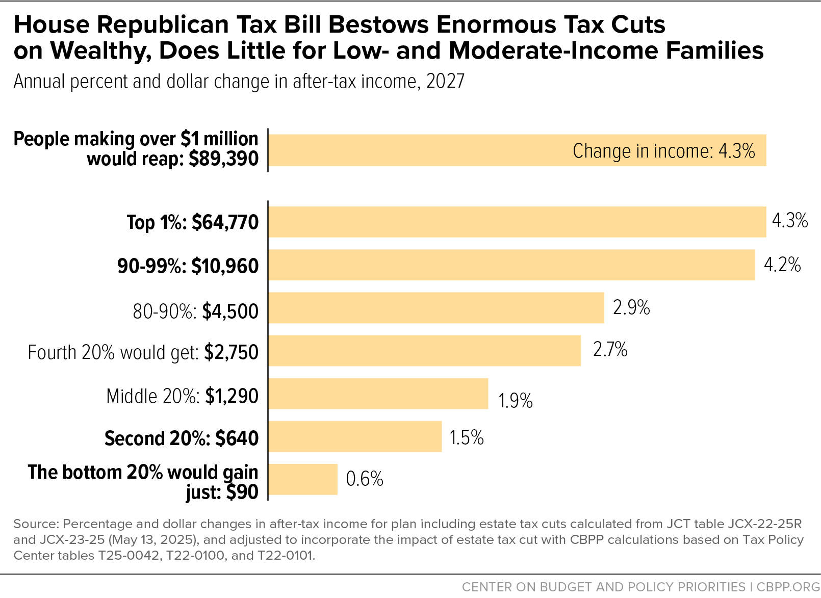 Big, Bad, Billionaire Bonus, Budget Busting Bill