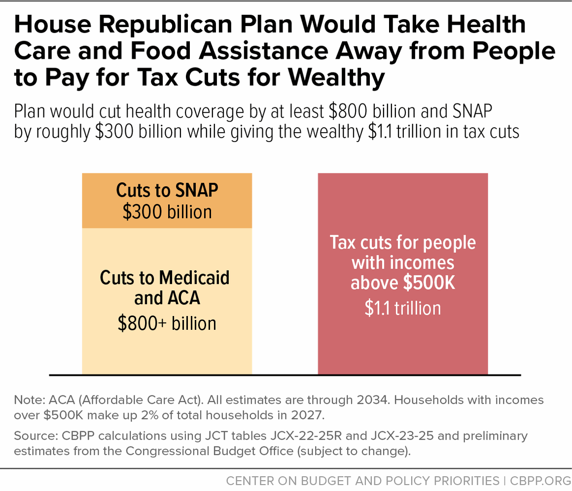 Budget matters