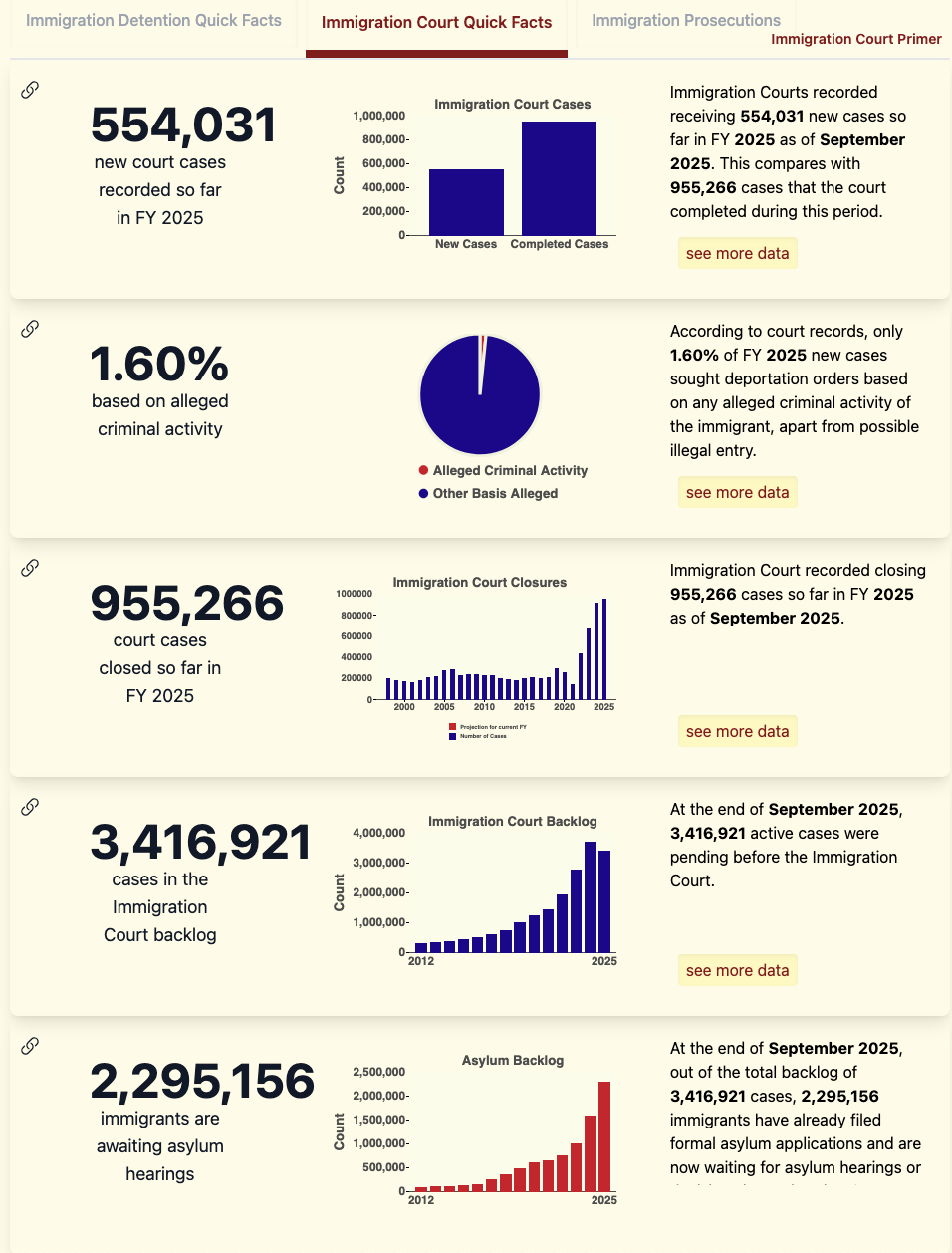 ICE and CBP (and Owls)